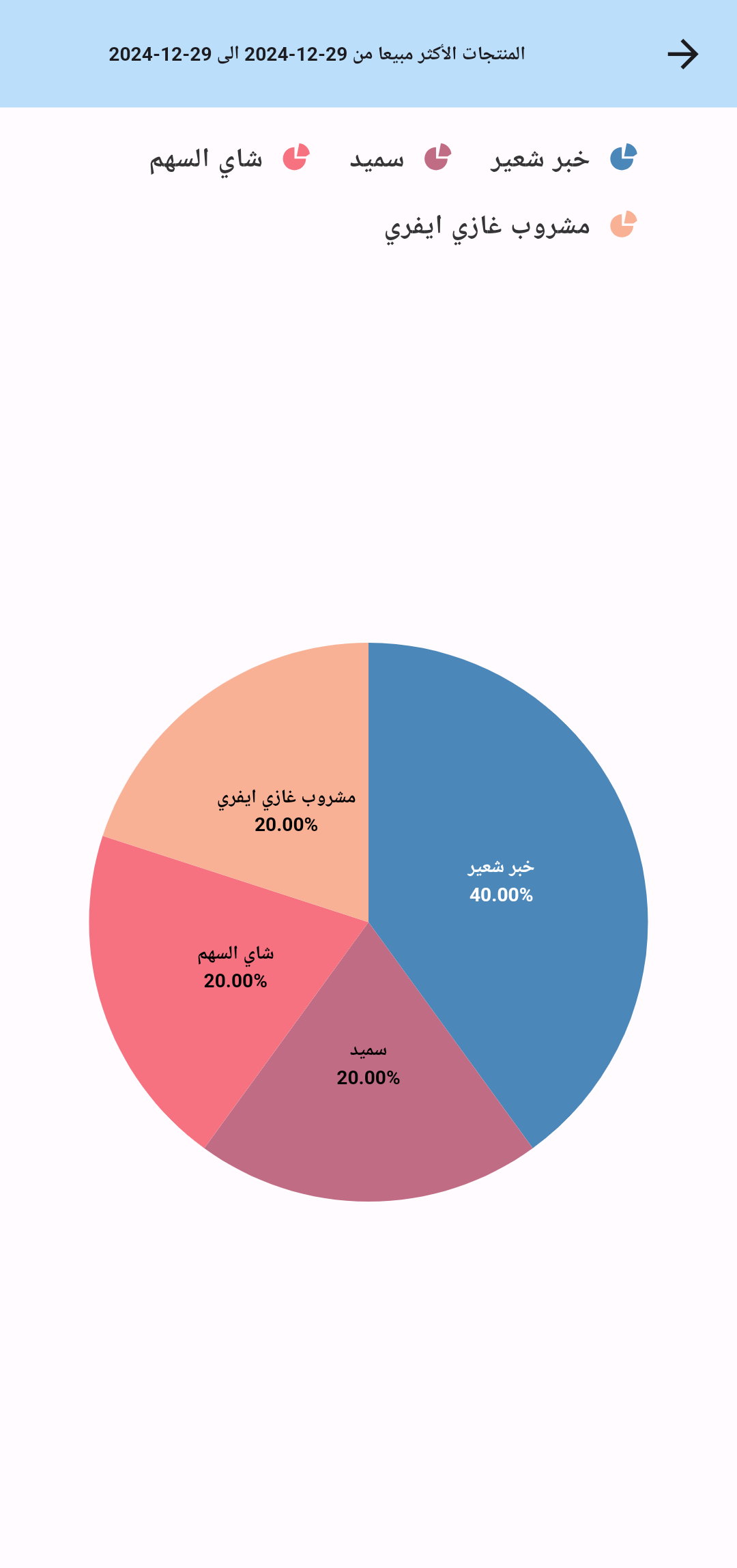 تقارير متقدمة